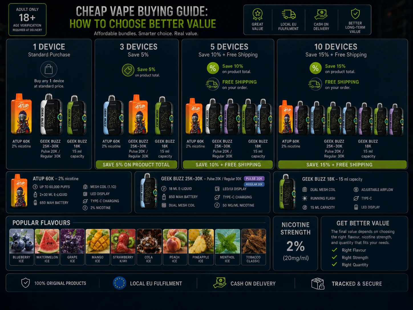 Bundle Value Guide Vaperow disposable vape bundles compare quantities, flavours, specifications and adult delivery options (ID#4)