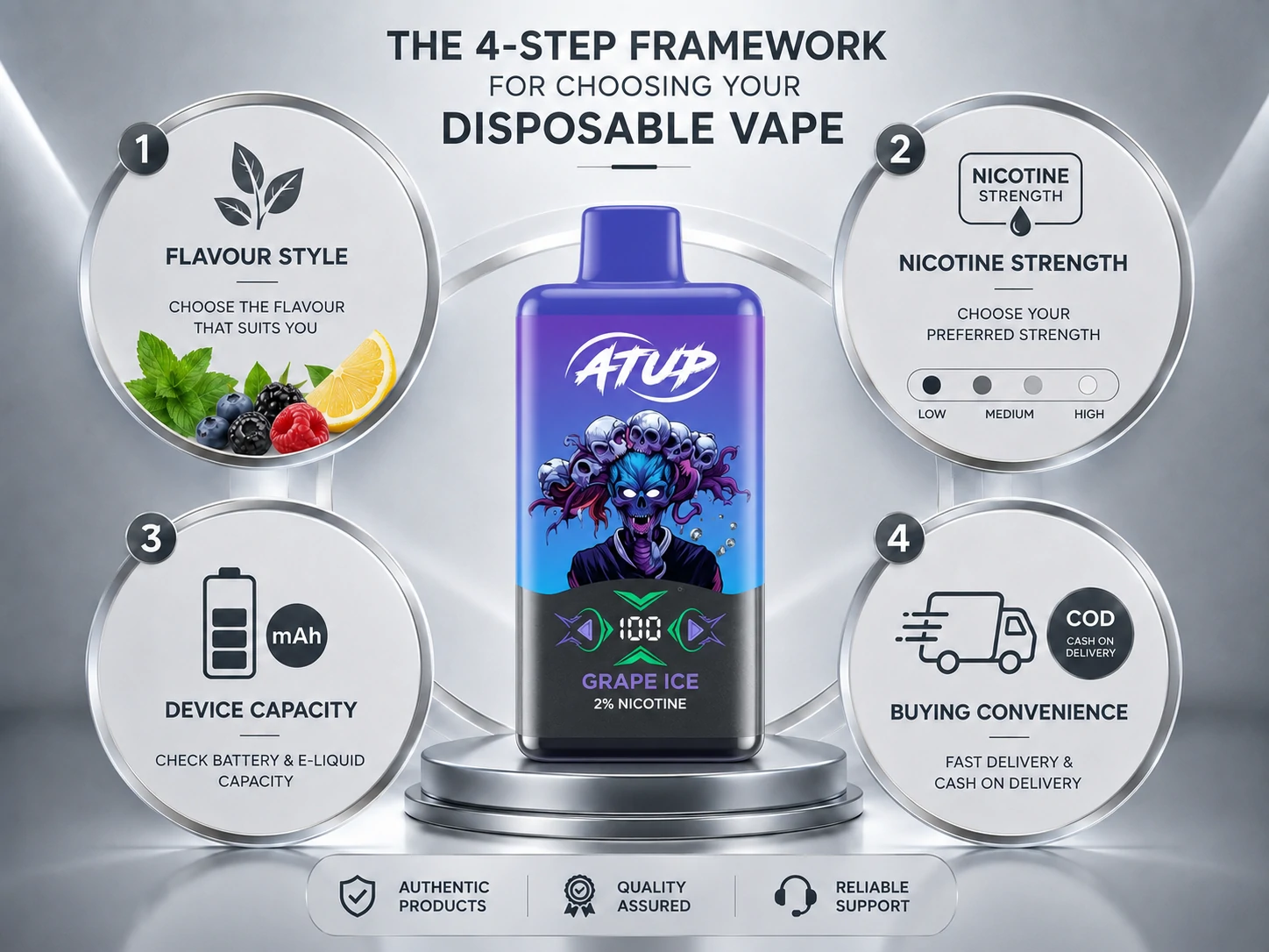 Buying Framework ATUP Grape Ice disposable vape with four-step buying framework (ID#5)