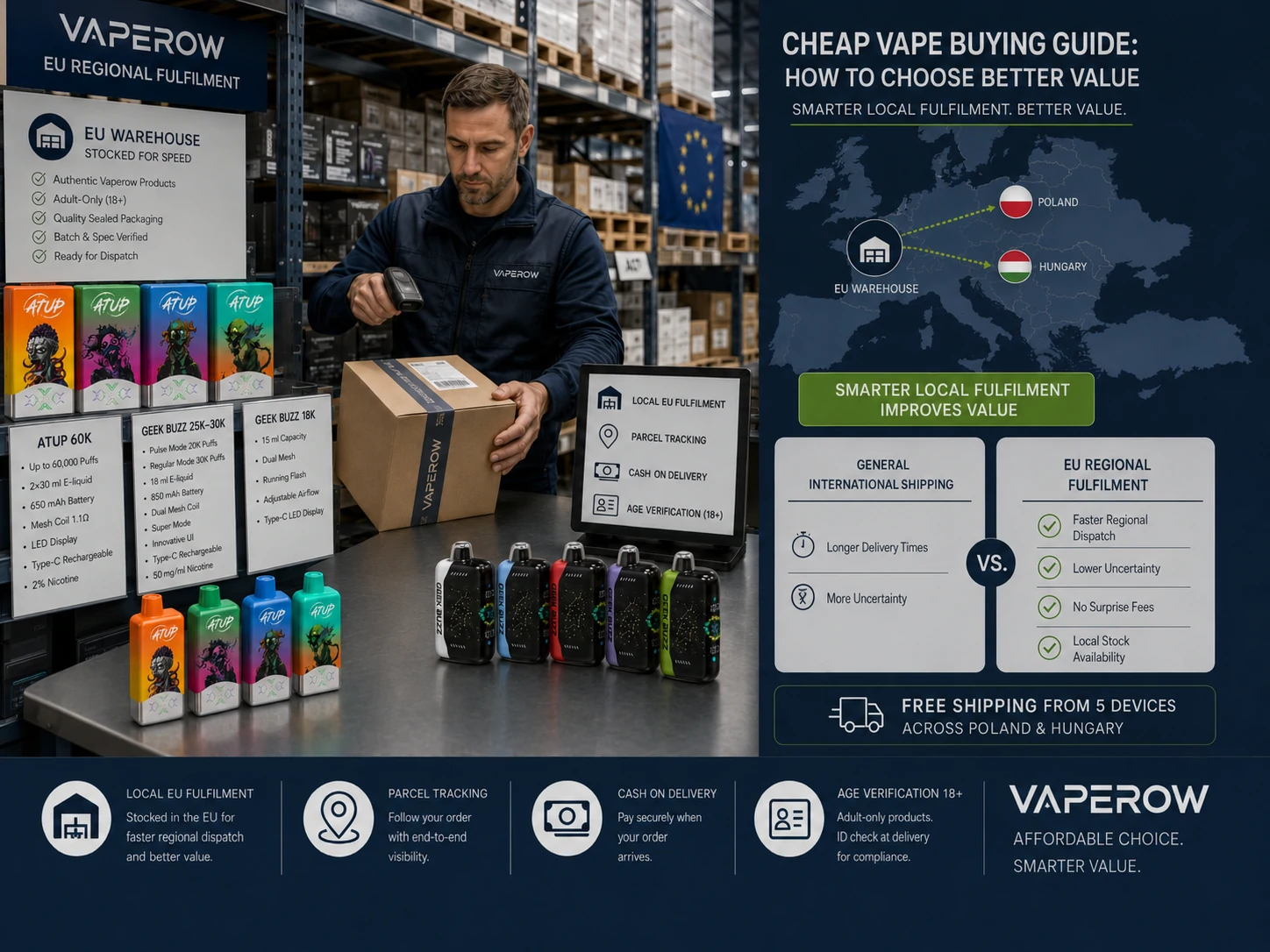 EU Fulfillment Benefits Vaperow EU warehouse fulfillment with ATUP, GEEK BUZZ, tracking and cash on delivery (ID#3)