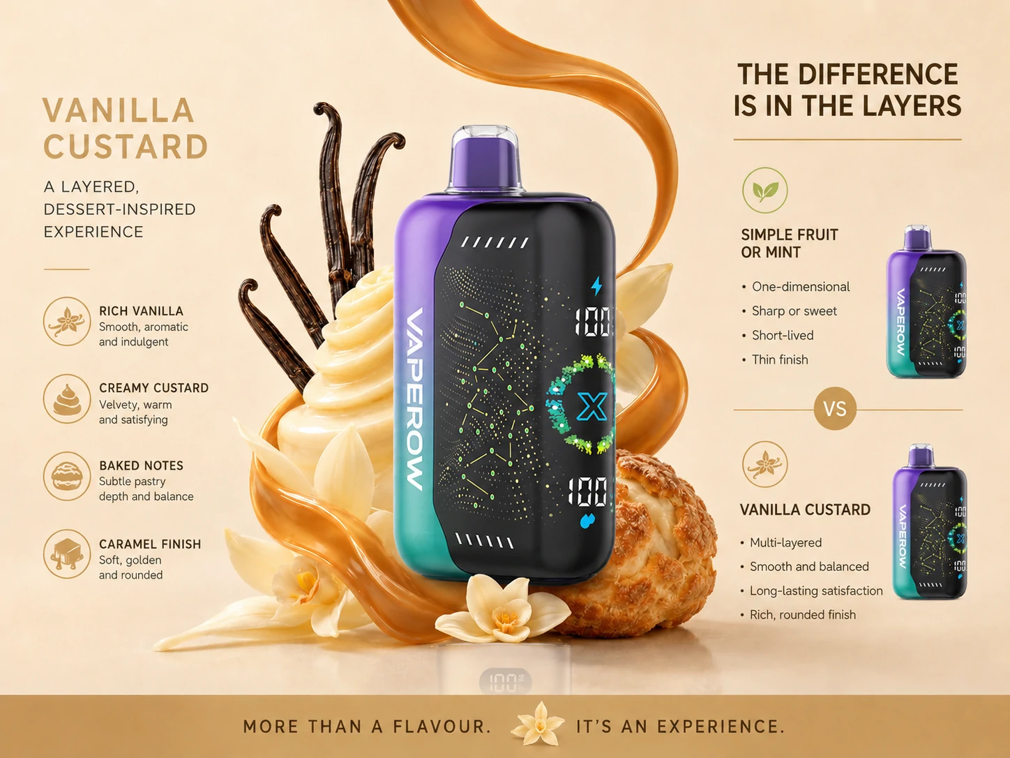Flavour Layers Vaperow vanilla custard vape flavour layers comparison guide (ID#2)
