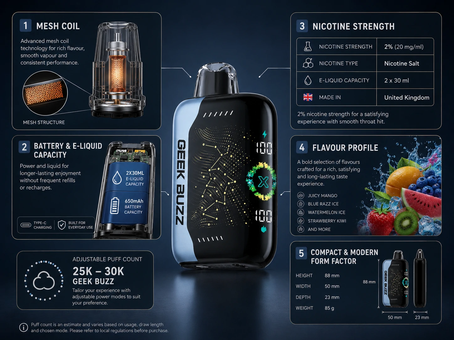 GEEK BUZZ Features GEEK BUZZ disposable vape feature diagram showing mesh coil battery nicotine flavour and size (ID#4)