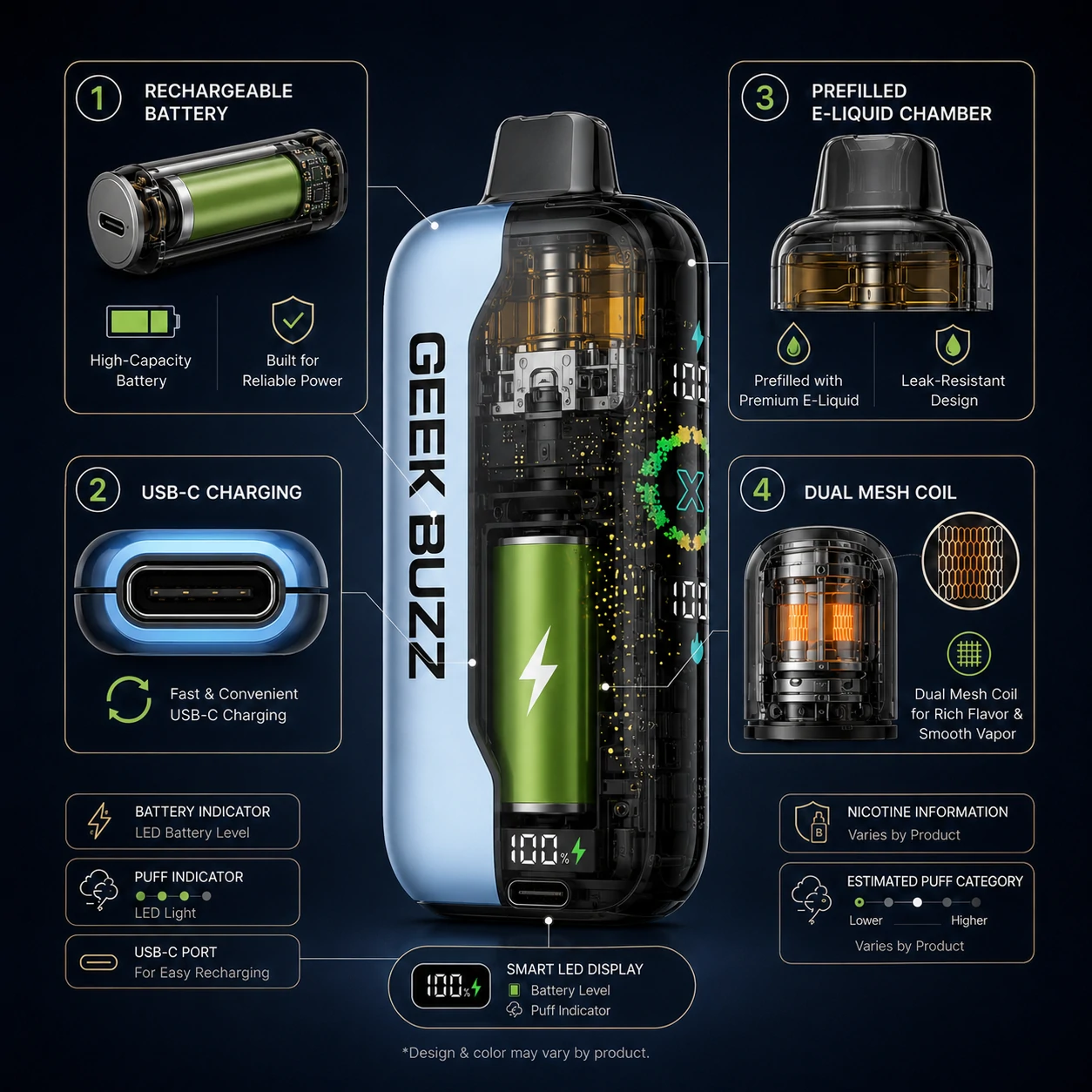 Rechargeable Vape Features GEEK BUZZ rechargeable disposable vape with USB-C, dual mesh coil and LED display (ID#3)