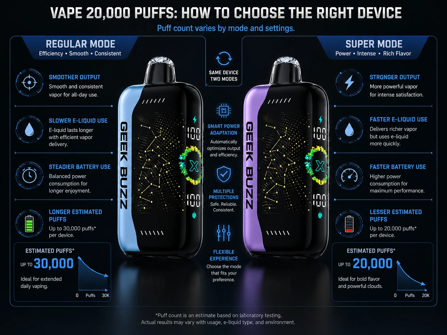 Regular Versus Super Mode GEEK BUZZ disposable vape regular and super mode puff comparison (ID#2)