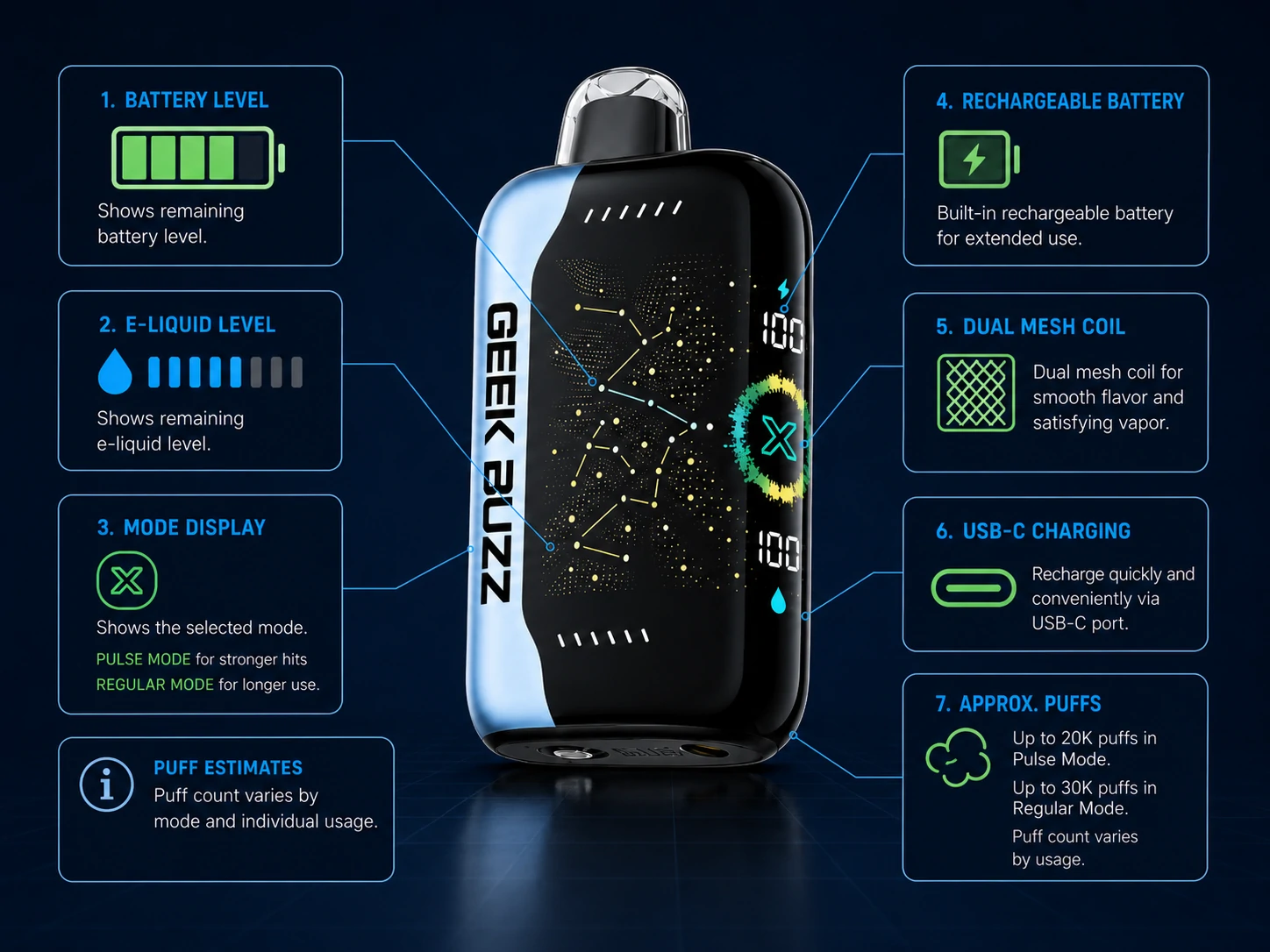 Funkcje ekranu Infografika GEEK BUZZ przedstawiająca funkcje ekranu wraz z informacjami o baterii, trybach pracy i ładowaniu przez USB-C (ID#2)