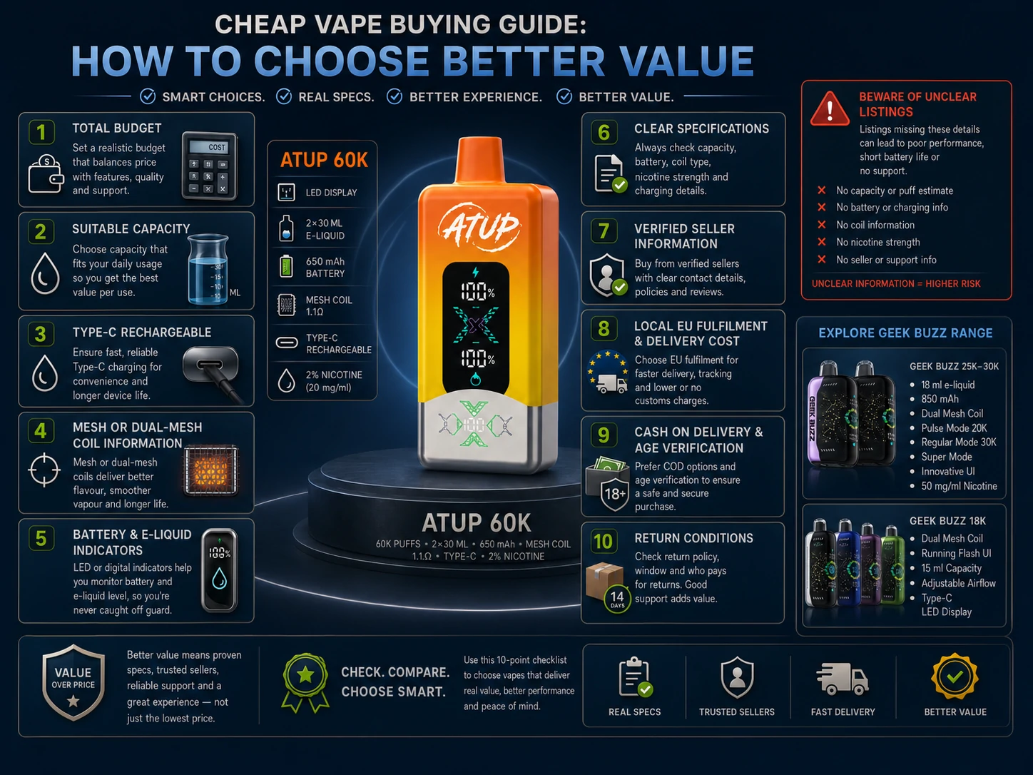 Vape Buying Checklist ATUP disposable vape buying checklist covering specifications, seller verification, delivery and returns (ID#5)