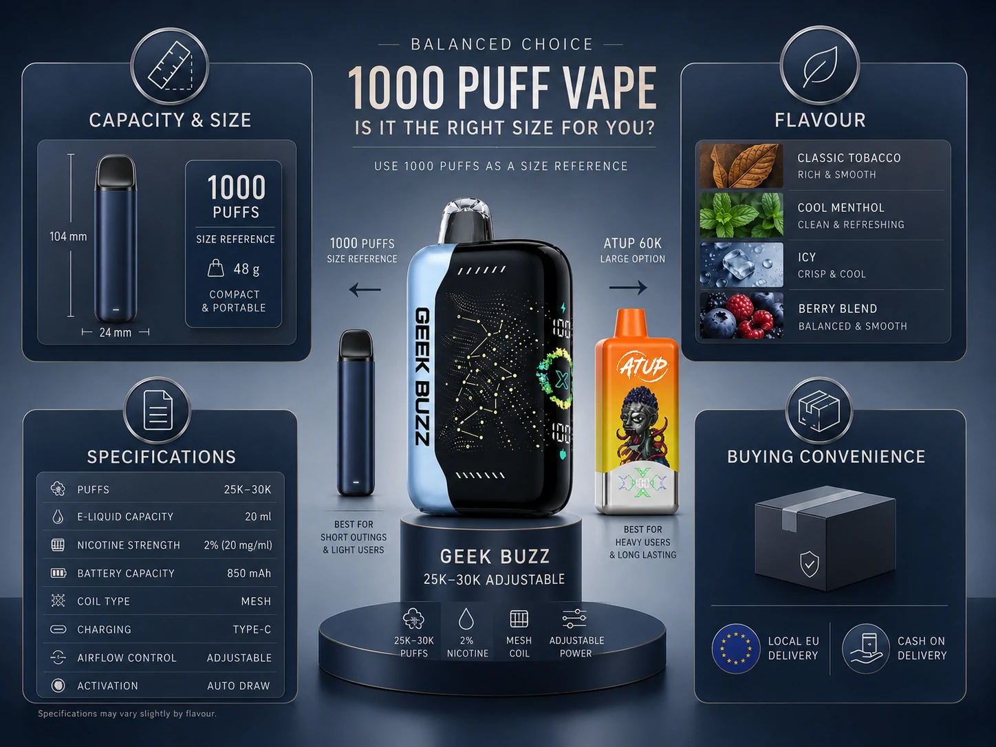 Vape Buying Framework 1000-puff vape decision framework comparing GEEK BUZZ and ATUP buying factors (ID#5)