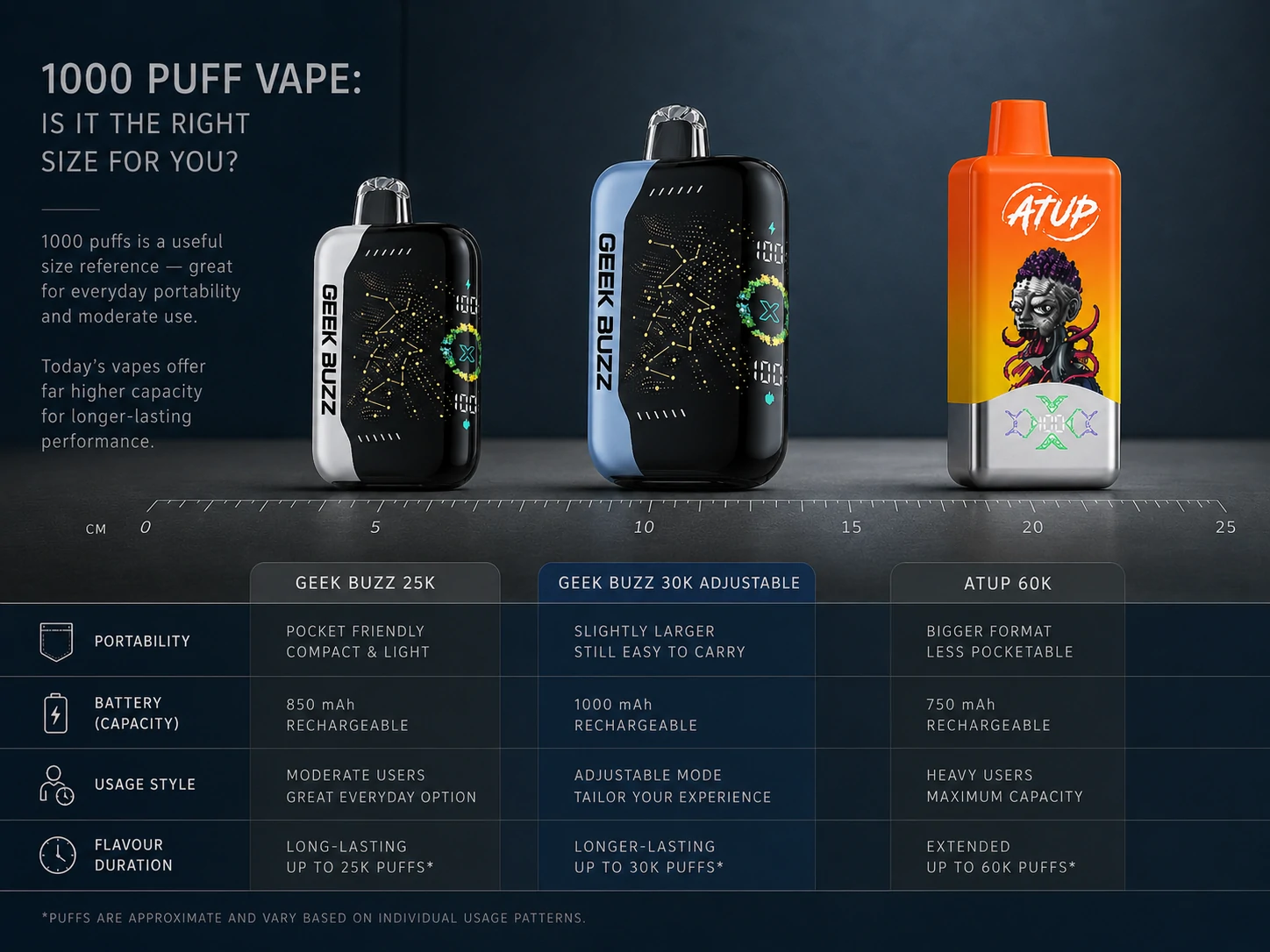 Vape Size Comparison GEEK BUZZ and ATUP vape size comparison from 25K to 60K puffs (ID#3)